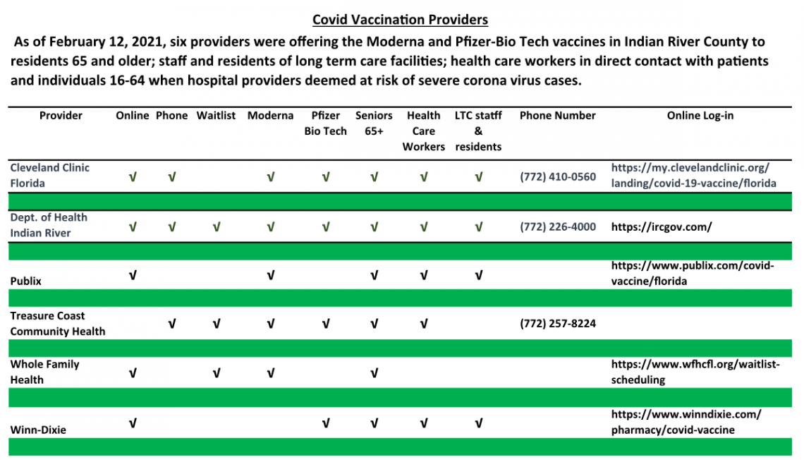 Covid vaccination chart